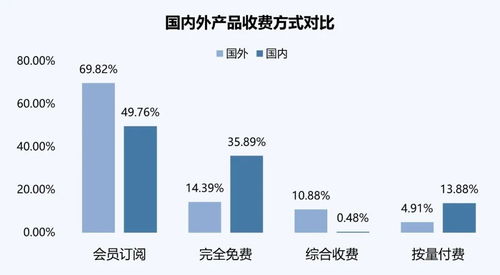 AI浪潮涌動 6月產品流量環比增長6.75%，Chat助手類主導市場，存儲與支持服務成關鍵后盾