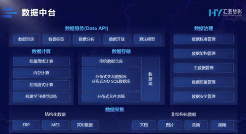 以患者為中心，數據治理智慧升級 騰訊發布智慧醫療數據中臺，存儲支持服務賦能未來醫療